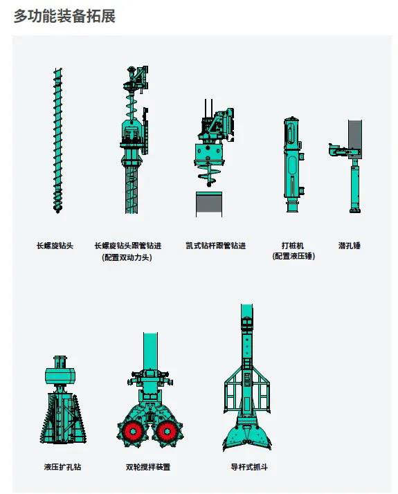 金泰技術(shù)詮釋旋挖鉆機的多功能與標準化
